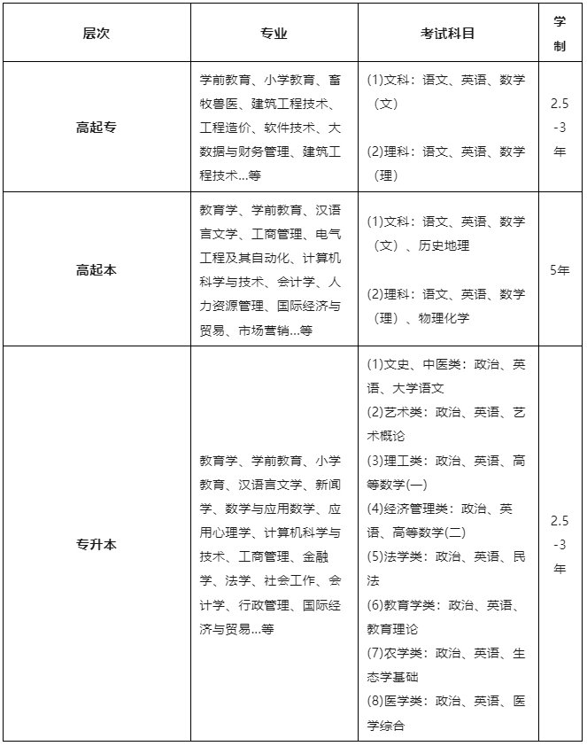 1720593797190918.png 具有高中(中专)文化程度或同等学历